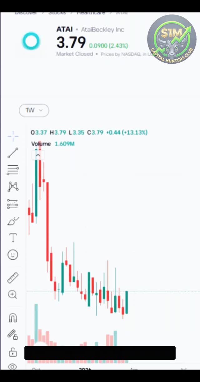 Ready for next week hunt.
--
This content is for educational and informational purposes only and represents my personal trading journey. Your capital is at risk. #trading