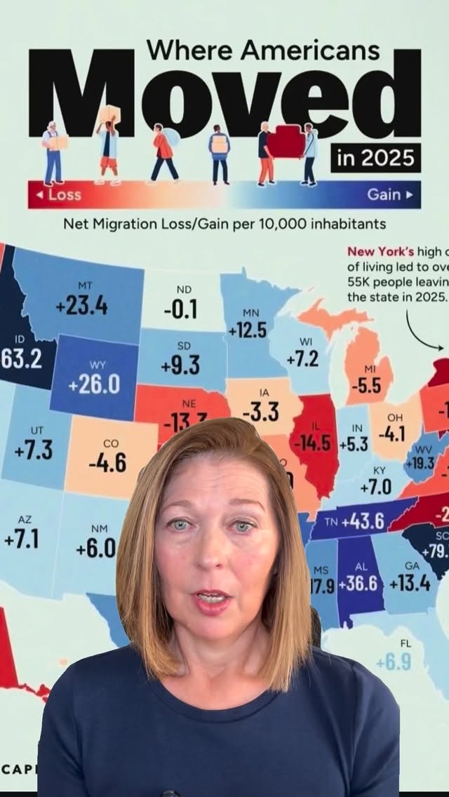 The 2025 migration data is out and it tells a clear story for anyone in real estate.
The three states losing the most residents per capita: Massachusetts, North Carolina, and New York. High costs, high taxes, and shifting priorities are driving people out.
The three states gaining the most: South Carolina, Idaho, and Delaware. South Carolina now holds the fastest per-capita growth in the entire country.
This is not just a demographic story.
It is a business opportunity.
If you are an agent in a high-loss state, you should have referral relationships with agents in the high-gain markets — and vice versa.
The people leaving Massachusetts are going somewhere. The people flooding into South Carolina came from somewhere. That transaction does not have to leave your network.
Referral partnerships are one of the most underutilized tools in this business. The agents who build them now will be the ones capturing both sides of the move.
Know where your clients are going. Be there before they ask. #migration #moving #realestate