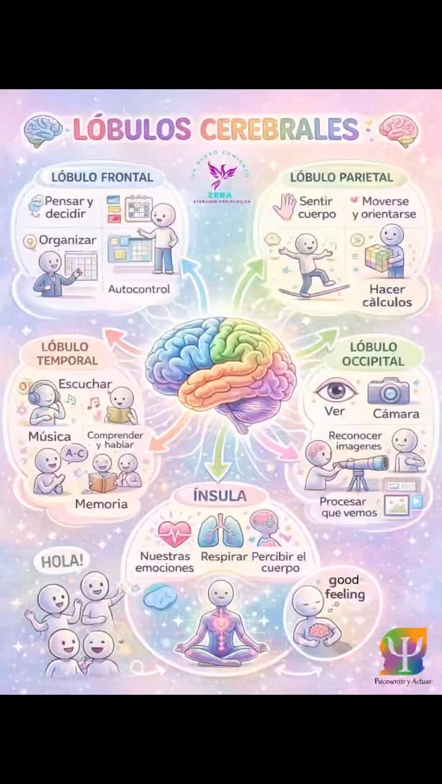 👋👋 No todo lo que sientes es “exagerado” o “irracional”.
Hay procesos en tu mente que organizan cómo percibes, recuerdas, decides y sientes.
Pero entender el cerebro no siempre es suficiente…
a veces también necesitamos entender nuestra historia.
La terapia es ese espacio donde lo biológico y lo emocional empiezan a tener sentido. ✨️✨️
💫💫 Agenda tu cita WhatsApp 📲 (+57) 310 383 3320
🌐 www.sentiryactuar.com
#psicologiaclinica #actuar #sentir #saludmental #cerebrohumano