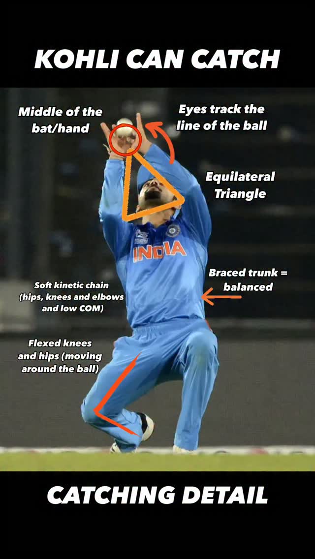 TECHNIQUE vs STYLE
There a few technical points that remain true and necessary for all prospective and aspiring cricketers. But how you carry out that technique is your own style, creativity and individuality.
Same, same, but different.
#fielding #cricket #athletic #catching #catch #style #technique