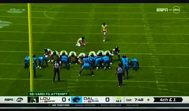 Here’s a 8:00 minute video highlighting plays & scores from the second victory for the @uflkings .
After a very hard first four weeks of the 2026 @ufl season, the @uflkings have put together back to back wins improving to 2-3 on the year.
Running back @iam_wheeler made history as he scored 4 rushing touchdowns in today’s game.
Quarterback @chandler4 had a very solid debut going 13 of 18 throwing for 150yrds, he also rushed for 22yrds on 3 carries.
A total of four interceptions came from the kings defense with 2 from @cmjgog , 1 from @brycehall11 that resulted in a 83yrd call to the house, and 1 from Antonio Grier Jr.
The Kings win by a score of 47-25 against the @uflrenegades .
🎥: @ufl