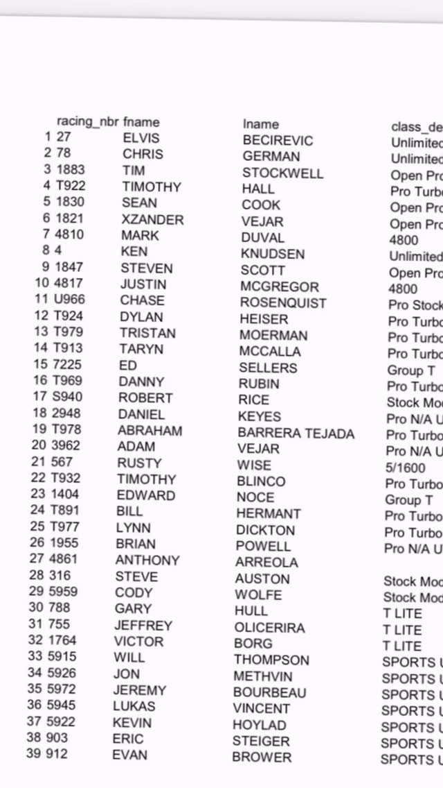 Here is the Not for the WEEEKS of heart 250 lineup. See you all at 7:30!