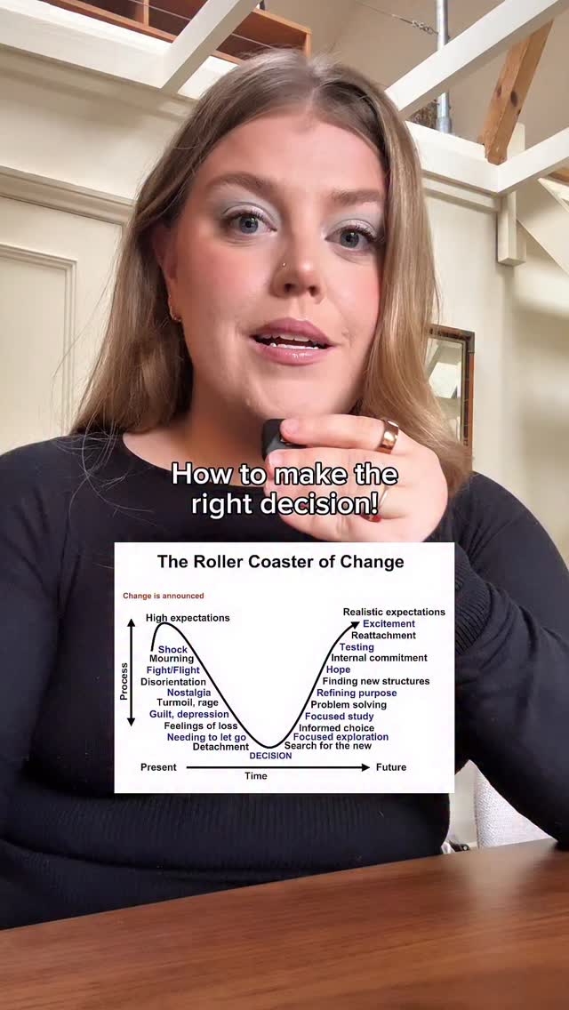 The Kubler-Ross Rollercoaster of Change Model, explained!
I think about this every time I doubt a choice. Felt appropriate to bring it out as it’s officially 6 MONTHS since I’ve moved country. I’m definitely in the hope stage 🤍
#psychology #lifechanging #inyour20s #decisionmaking #psychologytips