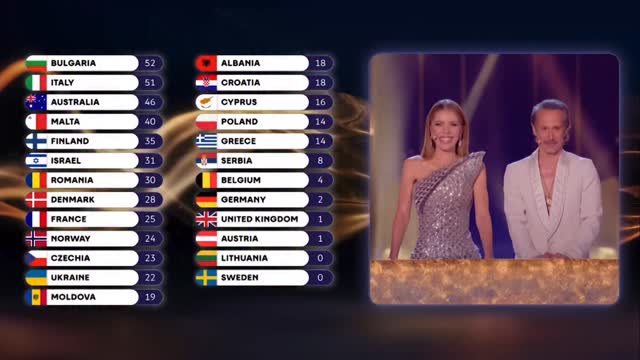 We are so proud of @damiim she did an amazing job as this year’s Eurovision jury spokesperson! 🙌
#eurovision #esc #eurovision2026 #esc2026 #sbseurovision