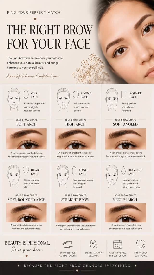 Brows are the frame of the face, but finding the right “frame” can be tricky. We’ve simplified the science of brow shaping into this easy guide to help you feel your most confident.
Tell us in the comments: What is your face shape, and have you tried its recommended brow style yet? 💬
If you’re unsure about your shape, drop a “✨” below and we’ll help you figure it out!
#BrowShaping #FacialHarmony #BeautyTips #BrowMapping #AestheticEducation