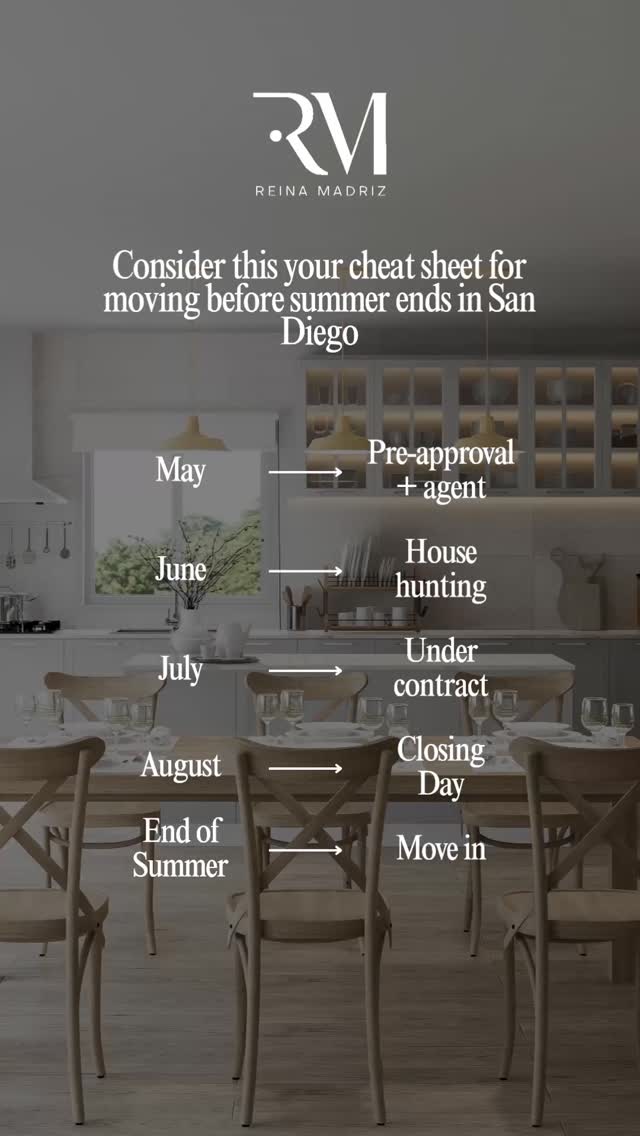 Consider this your cheat sheet for moving before summer ends in San Diego ☀️
If you’re picturing yourself settling into a new place before fall hits… the timeline starts now.
Here’s what it actually looks like:
✔️ May: get pre-approved + connect with an agent
✔️ June: start touring and narrowing down your options
✔️ July: secure a home and go under contract
✔️ August: close and get your keys
✔️ End of summer: move in and settle
It goes faster than you think, and the people who start early are the ones unpacking while everyone else is still browsing.
If moving before fall is the goal, this is your window.
DM me “PLANNER” and I’ll send you a printable home buying & moving planner 📩
#sandiegohomes #escondidorealestate #escondidorealtor