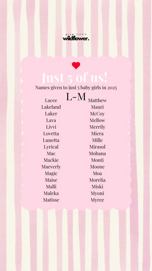 JUST 5 BABY GIRLS in 2025 were given these names!!
🩷🩷🩷
I’m going through the alphabet to share some of the least used names from the most recent name data released from the SSA in 2025. It takes us right back to names used just 5x and I don’t know about you but these are the names I am most intrigued by!!!
Some interesting finds here - Matthew for a GIRL. I have always loved Lyric…Lyrical is a new one! Laker, I love. Magic is a new word name I haven’t seen used yet! Lovetta and Lunetta are sweet! Mackie is very cool ❤️🔥
Moving on to L-M ❤️🔥 …go back one linked reel to see G-K and A-F of the rarest names being used in 2025!
Yes, boys are coming too!!! 🩵
#growlittlewildflower
