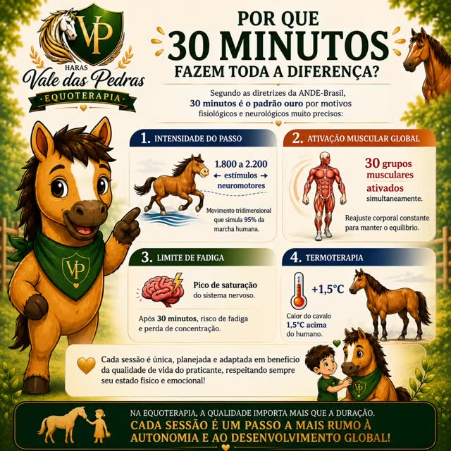 Na Equoterapia, cada sessão é planejada com carinho, estratégia e propósito.
Os 30 minutos são o tempo ideal para estimular o corpo, a mente e as emoções com qualidade, segurança e resultados reais. ✨
Durante esse período, o praticante recebe estímulos importantes para:
🐎 equilíbrio e coordenação
🧠 atenção e desenvolvimento cognitivo
💪 fortalecimento muscular
💚 vínculo emocional e confiança
🌱 evolução física e emocional respeitando seus limites
Cada sessão é única, adaptada às necessidades de cada praticante e conduzida com amor, cuidado e responsabilidade. 🤍
Aqui no Haras Vale das Pedras, acreditamos que evolução acontece no tempo certo. 🐴✨
📍 Itupeva/SP
📲 Agende uma visita e conheça nosso trabalho!
#Equoterapia #EquoterapiaInfantil #HarasValeDasPedras #EquoterapiaBrasil #jundiaieregiao