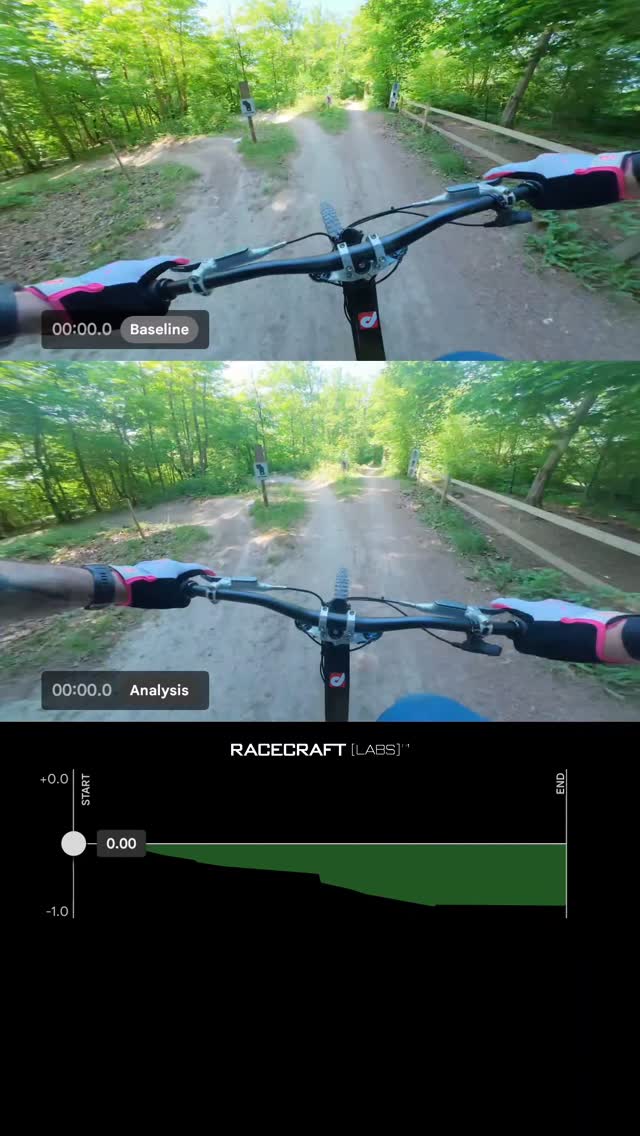 First time using the @racecraftlabs app and it's a brilliant way to analyse runs.
I found 0.99 seconds on a 50 second track by analysing line choice and braking points, thanks in part to the super quiet @gamuxbikes, which means I can hear when I'm dragging brakes.
Adding custom split locations and syncing the 2 videos is really easy. The automatic detection of start, finish and split locations for the comparison video is also pretty accurate.
Typically I would do this on the laptop, and although the results are the same, the time taken to do it is much longer.
I'm a big fan of this and looking forward to using it more in the future.
#datadrivendescents #engineeringspeed #FactoryRaceProgramme