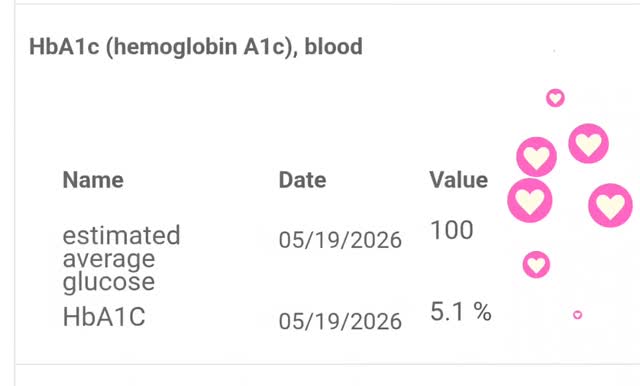 A win worth celebrating. ❤️
My A1C is 5.1.
(A1C is a measure of average blood sugar over time. A 5.1 is considered normal.)
It's been a LONG road with plenty of ups and downs (diabetes then prediabetes), but this reminded me that small changes add up.
Do you know your numbers?
If not, let this be your reminder to schedule your annual checkup and get your labs done.
You can't manage what you don't measure. #wellnessjourney
#diabetesprevention
#midlife
#knowyournumbers
