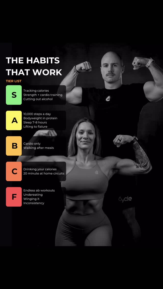 The Habits That Work 👆🏼