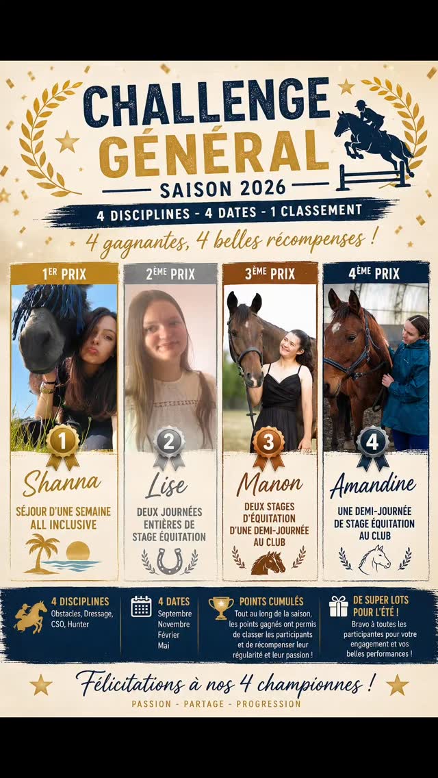 🏆✨ CHALLENGE GÉNÉRAL – SAISON ÉQUESTRE 2026 ✨🏆
Après 4 dates de compétition entre septembre et mai, dans 4 disciplines différentes, nos cavalières ont cumulé des points tout au long de la saison afin d’établir le grand classement général 2026.
Grâce à leur régularité, leur motivation, leur progression et leur passion du cheval, elles ont remporté de magnifiques récompenses pour cet été ! ☀️🐴
🥇 Shanna remporte le 1er prix :
🎁 Un séjour d’une semaine all inclusive !
🥈 Lise remporte :
🎁 Deux journées complètes de stage d’équitation.
🥉 Manon remporte :
🎁 Deux stages d’équitation d’une demi-journée au club.
🏅 Amandine remporte :
🎁 Une demi-journée de stage d’équitation au club.
👏 Félicitations à nos 4 championnes pour leur engagement, leur persévérance et leurs très belles performances tout au long de cette saison !
🐎 Passion • Travail • Partage • Progression 🐎
#lescrinsdederce