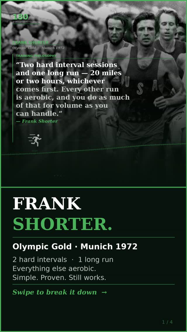 REMEMBER - Improving running fitness is not due to some magical formula or one particular hard session… it is the consistency of accumulation of work over time.
Frank shorter is giving us his formula but it is by no means the only way to improve. Consistency over time. Time on feet.
FINALLY - all the work in the world will not soak in if you do not RECOVER.
LISTEN - To your body and adjust your plan to fit YOUR LIFE.
DO NOT adjust your life to fit the plan if training isn’t going according to plan.
TRAIN- Within your ability to move the needle. Don’t train to someone else’s ability.
#running #training #endurancetraining #marathon