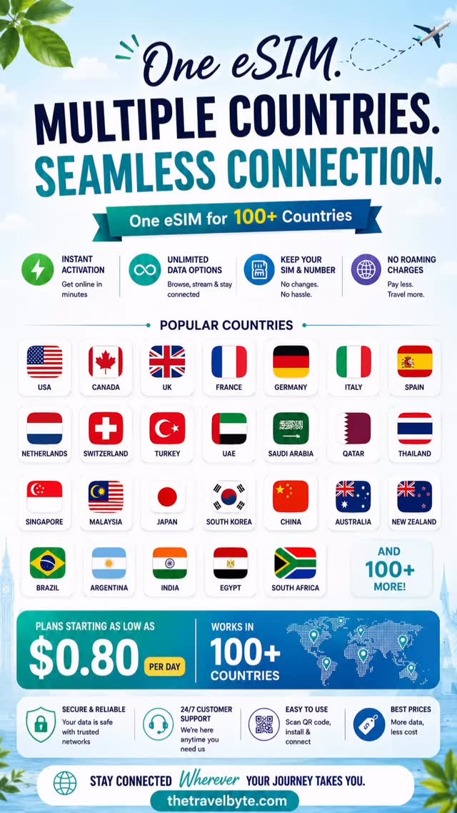 One eSIM. 100+ countries. One seamless connection.
From Europe to Asia, the Middle East, Australia and beyond — stay connected wherever your journey takes you. ✈️📱
With Travel Byte eSIM, you can:
⚡ Activate in minutes
📶 Choose flexible data plans
📲 Keep your existing SIM & number
🌎 Stay connected across 100+ countries
🚫 Avoid expensive roaming charges
Plans starting from $0.80/day.
Ready to travel without worrying about connectivity?
👉 Explore your destination: thetravelbyte.com
#esim #travelesim #internet #data #stayconnected