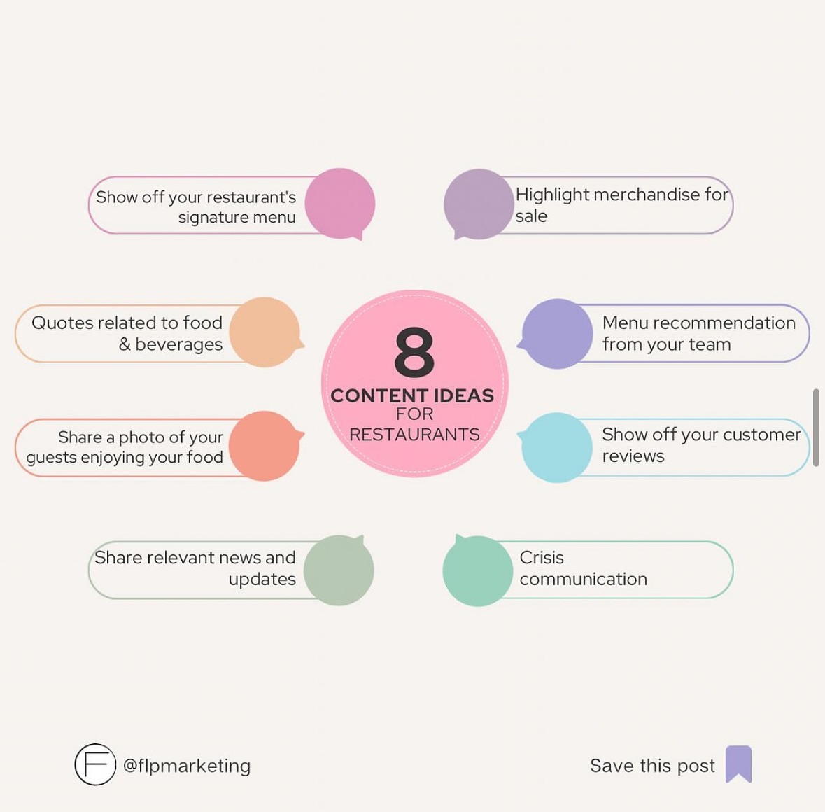 Need some content ideas for your restaurant? Here are some we know work for our clients. Need more? Get in touch with us today!
#houstonmarketingagency #houstonsocialmediaagency #socialmediastrategyforrestaurants