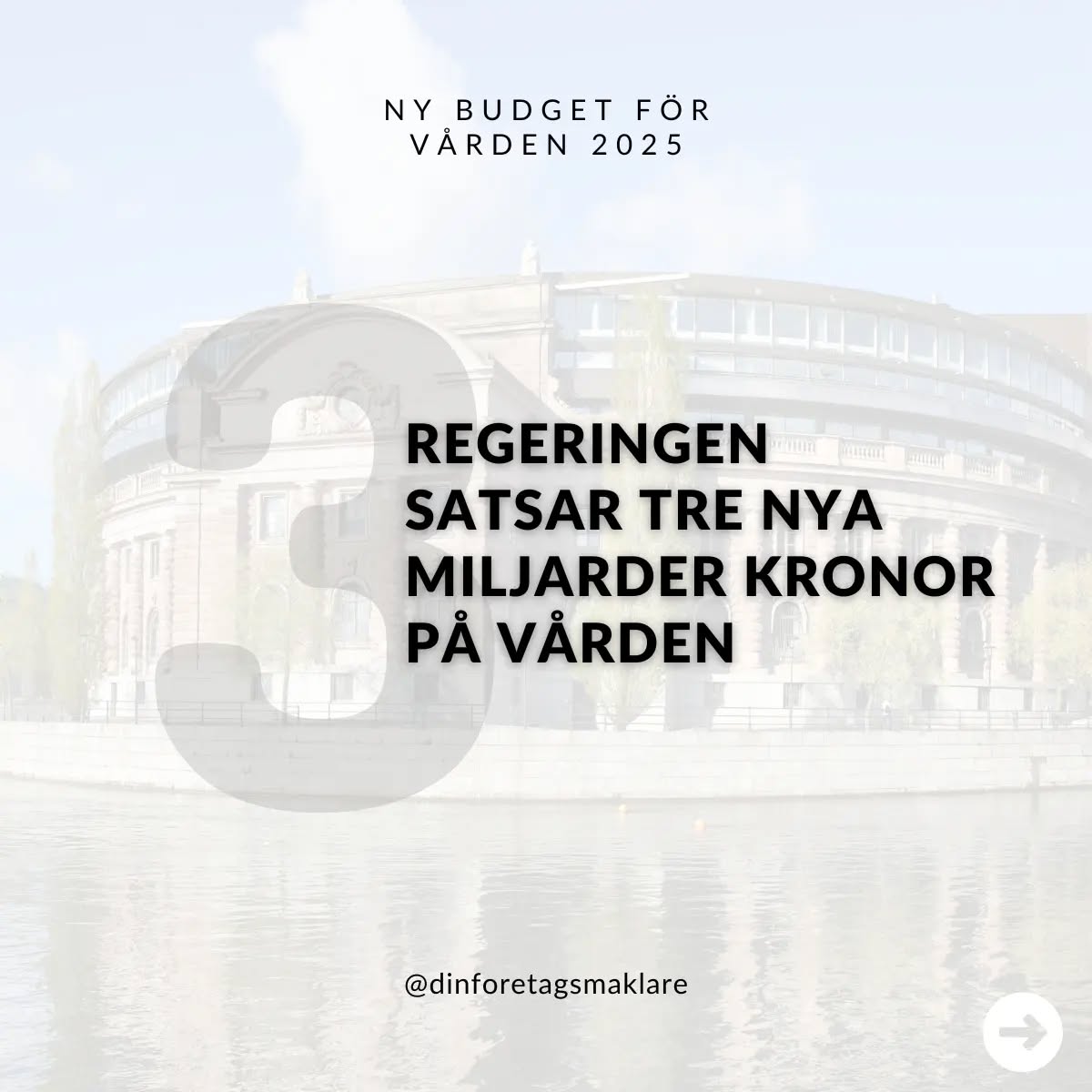 Regeringens nya satsning på vården: Möjligheter för framtida expansion inom vård- och omsorgssektorn!
Regeringen föreslår tre miljarder kronor till vården 2025, med särskilt fokus på att korta vårdköer och förbättra kapaciteten. För företag inom vård- och omsorgsbranschen innebär detta en unik chans att bidra till lösningar och delta i utvecklingen av vårdstrukturen.
Vill du veta mer om hur dessa investeringar kan påverka marknaden? Kontakta oss på Din Företagsmäklare för rådgivning och framtida affärsmöjligheter inom vårdsektorn.
Källa: Dagens Samhälle, "Regeringen föreslår tre nya miljarder till vården", Publicerad 6 september 2024, kl. 14:08.