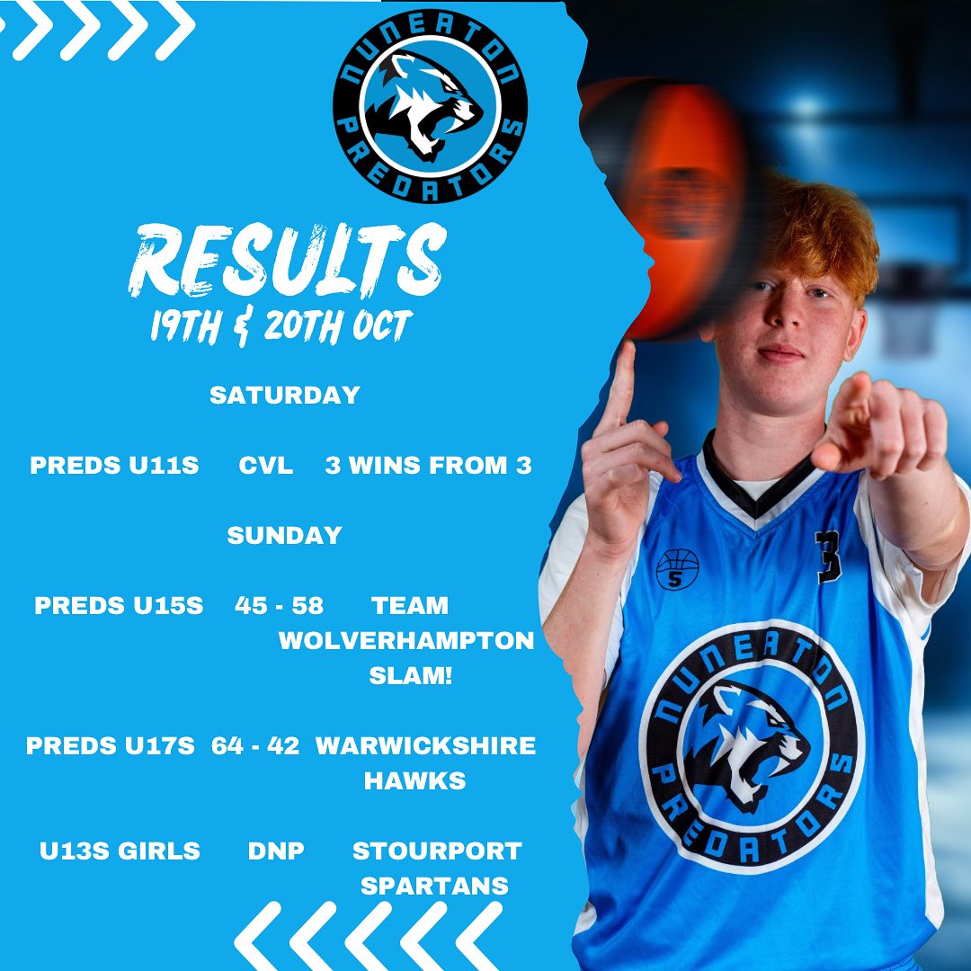 Results for the weekend of 19th & 20th Oct 🏀
#letsgopreds #partofthepride #nbl #warwickshirebasketball