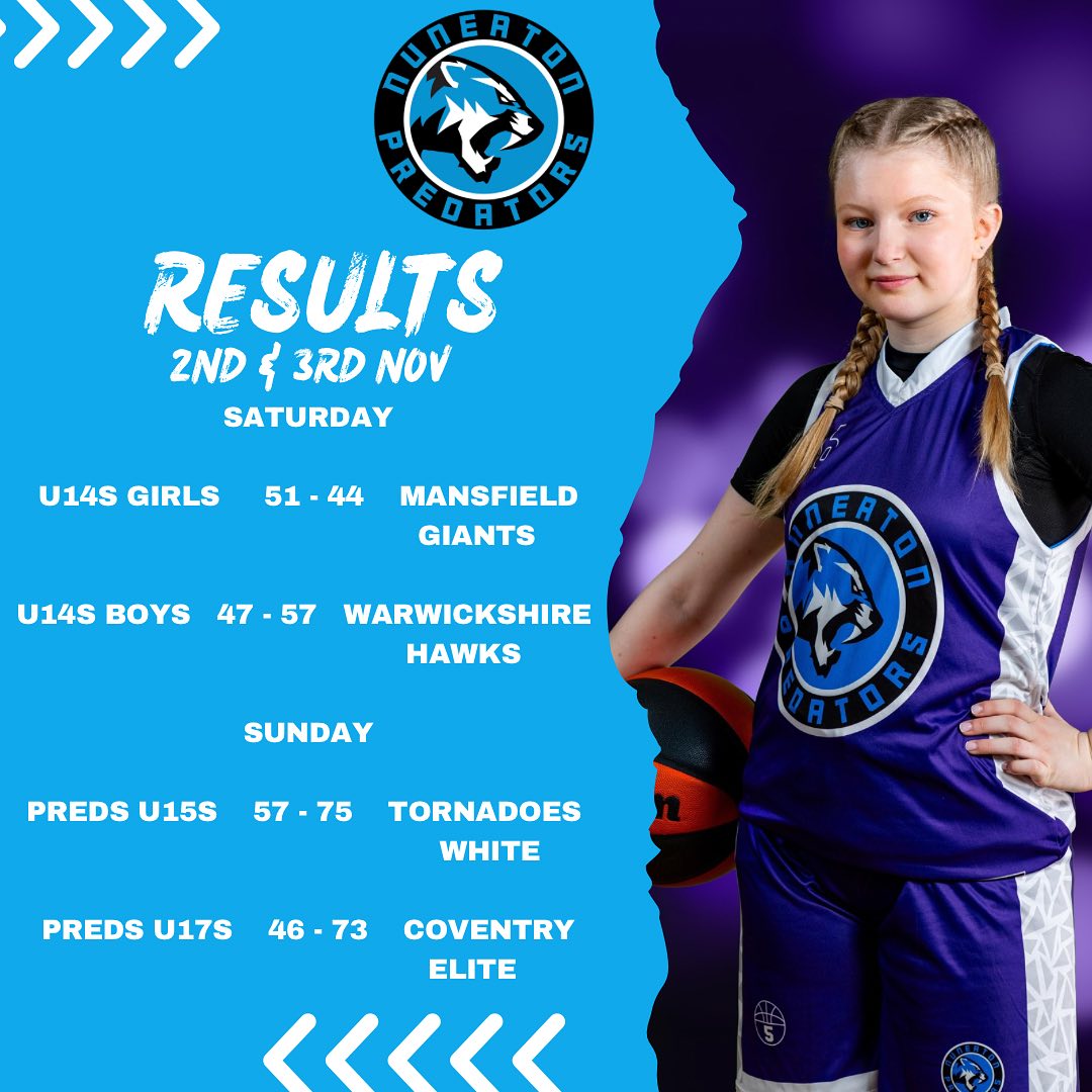 Results for the weekend of 2nd & 3rd Nov 🏀 including a first ever national league win for our U14s girls, congrats ladies 👏👏
#letsgopreds #partofthepride #femaleballers #thisgirlcan #nbl #warwickshirebasketballleague