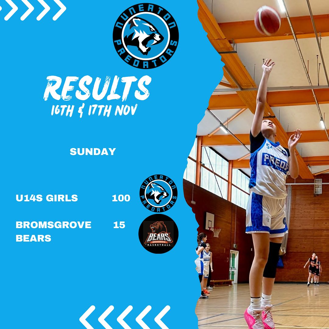 Just the one game last weekend. Congrats to birthday girl and MVP Ehra scoring 23 points in a big win for our U14s Girls
#letsgopreds #partofthepride #femaleballers #thisgirlcan