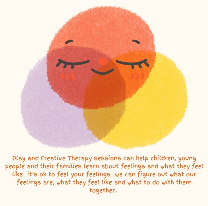 Working together to learn about the sensations and feelings of feelings in Play and Creative Therapy together at The Hut … big stuff! #allthefeels #sensations #feelingoffeelings #playtherapy #creativetherapy #childmentalhealth #teenmentalhealth #familywellbeing #together #insideoutsidetherapy #britishassociationofplaytherapists