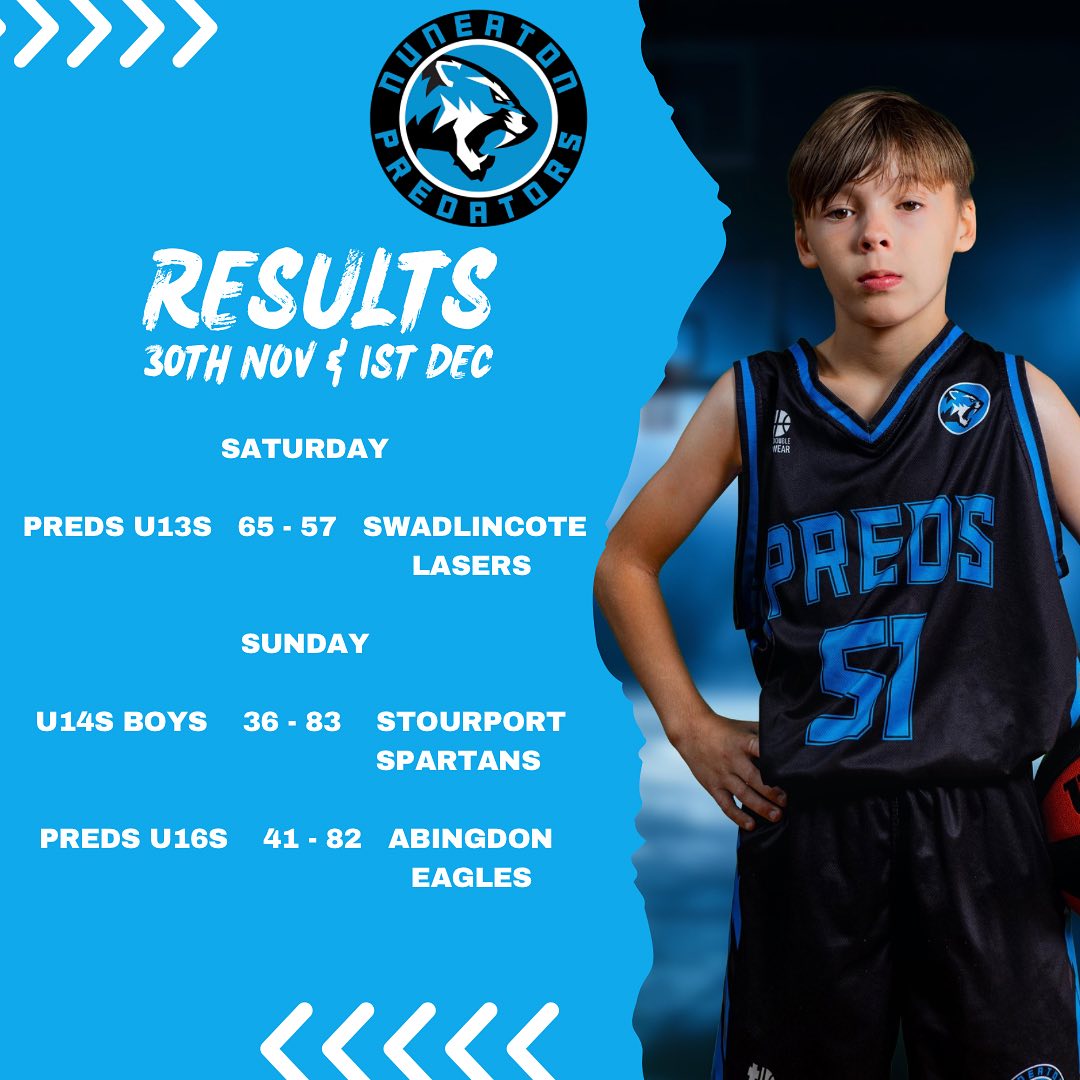 Results for the weekend of 30th Nov & 1st Dec 🏀
#letsgopreds #partofthepride #NBL #ybl