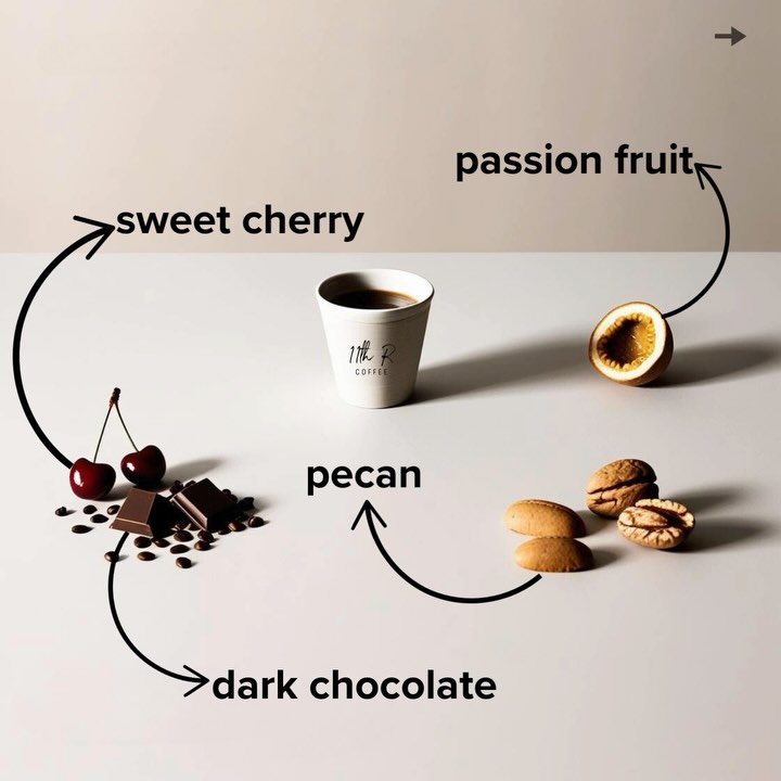Guatemala | Anaerobic Natural – Unleash the vibrant flavors of Guatemala in every cup!
Sourced from the Gualvador Estate, produced by Jaime Rios Canana, this light roast coffee is processed using the rare anaerobic natural method. Grown at altitudes between 1,370–1,500 meters in Guatemala’s New Oriente region, this coffee is a blend of Catuai, Bourbon, and Pacas varieties, earning an impressive Q-Grader Score of 87.0.
💫 Tasting Notes:
Indulge in a tropical burst of passionfruit, balanced with the richness of dark chocolate and the sweetness of ripe cherry and pecan. With bright acidity and a smooth, lingering finish, this coffee offers a complex, layered experience in every sip.
✨ Perfect Brewing:
Best enjoyed black to highlight its fruity and nutty nuances, whether brewed as pour-over, French press, or espresso. Or, try it in an Affogato for a decadent treat that pairs the rich flavors with vanilla ice cream.
🌟 Elevate Your Experience: Whether it’s a refreshing iced pour-over or a balanced cortado, this Guatemala coffee is perfect for those who appreciate a vibrant and complex cup.
Explore the unforgettable flavors of Guatemala and drive your 12th-hour heroics. 🚀
#GuatemalaCoffee #SpecialtyCoffee #AnaerobicNatural #12thHourHeroics #11thRCoffee #VibrantAndComplex #coffeelovers