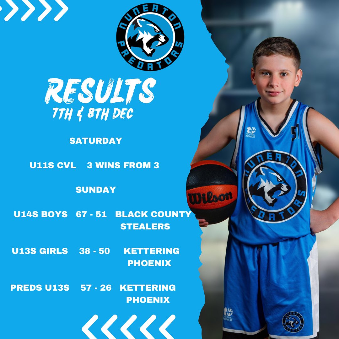 Results for the 7th & 8th Dec 🏀
#letsgopreds #partofthepride #thisgirlcan #warwickshirebasketballleague #ybl #nbl