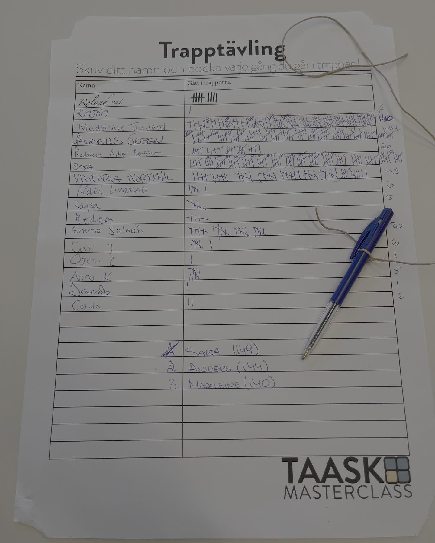 Vissa deltagare gick verkligen all-in för trapptävlingen! Grattis till Sara 🥇Anders🥈och Madeleine🥉!