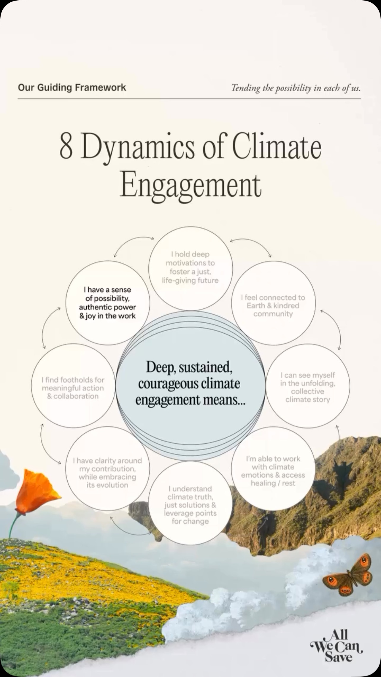 We loved seeing this video from @allwecansave, highlighting the leadership we need for the future we envision—leadership that is more important now than ever before 🌿
"People are the heart of planetary healing. We take a unique approach to growing the leadership we need for the future we want — leadership that matters now more than ever.
This is our guiding framework. As @drkwilkinson writes: “The dynamics are framed as ‘I’ statements because systems change stems from what is small and close at hand. But the real power comes when they hold true for many people, all participating in the great transformation in motion.”
Learn more about the 8 Dynamics of Climate Engagement on our website. You may even be inspired to check in with yourself & see if any of the 8 need tending."