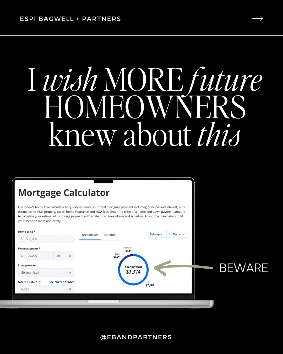 Hopeful buyers: Your estimated monthly payment might be WAY off.
(🔖Save this post - it could \*actually\* save you thousands!)
Here’s something many first-time buyers don’t realize: The property tax amount you see on current listings? It’s probably NOT what you’ll actually pay.👇
When you buy a home, the property gets reassessed at your purchase price. But that new tax bill won’t hit until next year!
🔢 Let’s look at the numbers:
If the current owner bought at $200k years ago
And the current annual tax: $2,000
But you buy at $550k
The new estimated tax: $5,500
That’s about $290 more per month!\*
(\*Disclaimer: this amount will vary by location, and it can increase by hundreds each month)
🚨 Why This Matters:
• Your initial mortgage estimate might show the CURRENT tax amount
• Your payment could jump significantly when taxes adjust
• This catches so many buyers off guard in their housing budget
➗ Calculate the number for yourself:
Find a more accurate property tax estimate by searching for the listing’s address on your county’s property appraiser website. Then, head to bankrate.com to customize the property tax section to arrive at a more accurate monthly mortgage payment.
Send this post to someone purchasing soon or give us a call to help you crunch the numbers.
Espi Bagwell + Partners
Los Angeles Realtors
(626) 824-2267
espi.bagwell@kw.com
DRE#01168881
#monrovia #losangelesrealtor #losangelesrealestate #socalrealtor
#socalrealestate #newlisting #pasadenarealtor #pasadenarealestate #homesweethome #investmentproperty #investmentproperties #rentalproperty #justlisted #listed #realestateinvestor #realestateinvesting #homeforsale #homesale #explorepasadena #explorela #pasadena #pasadenaluxuryrealestate #losangeles #realestatepasadena #pasadena #ebandpartners #espibagwell #espibagwellandpartners
#luxuryrealestate #luxuryrealtor