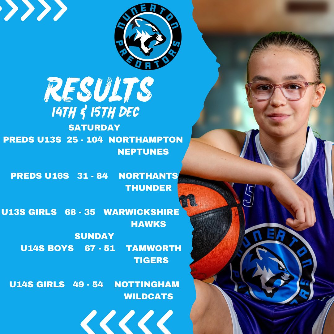Result for last weekend games, 14th & 15th Dec
#letsgopreds #partofthepride #thisgirlcan #femaleballers