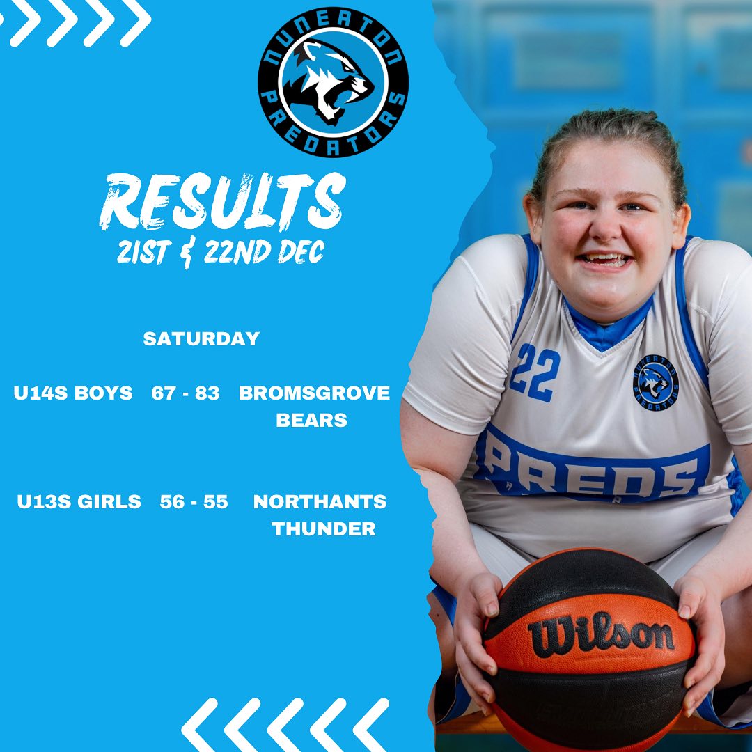 For the last time before Christmas, here is the result post for this weekend. Merry Christmas to all our Preds 🏀🎅🏻🎄 #letsgopreds #partofthepride #thisgirlcan #femaleballers #nbl #ybl #merrychristams