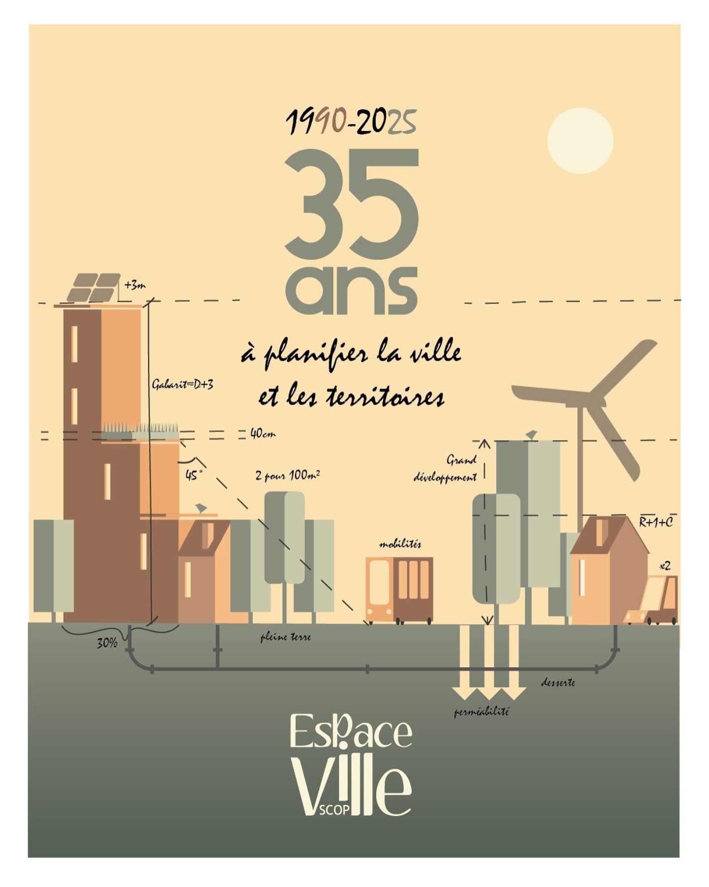 Toute l’équipe vous souhaite une très belle année 2025 et sera à vos côtés comme ces 35 dernières années pour vous accompagner dans tous vos projets urbains ☺️