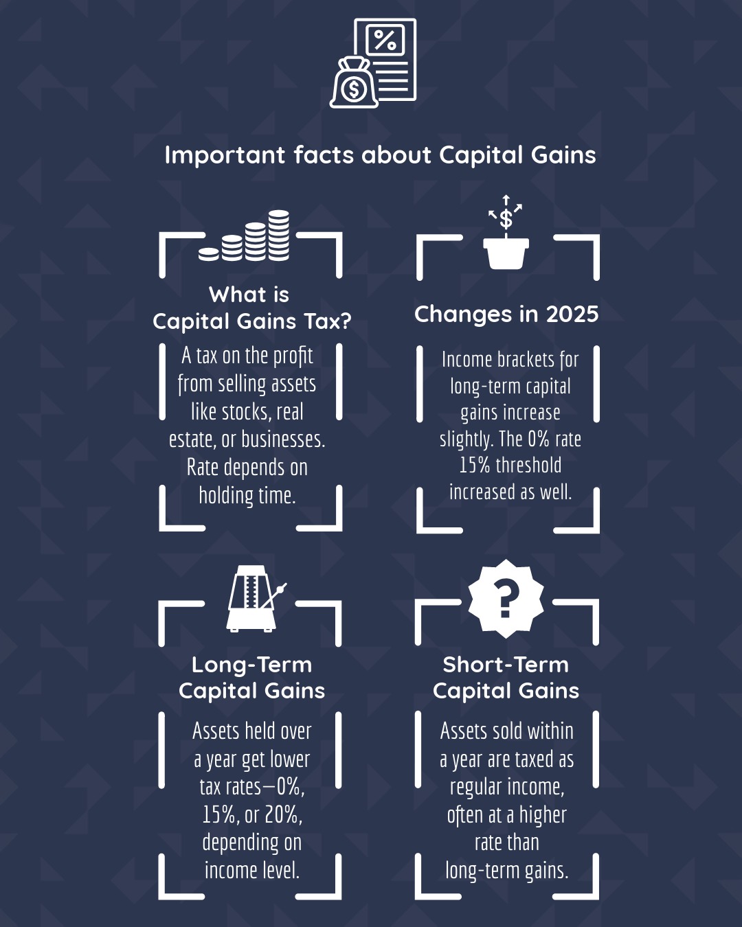 Important info before you sell investments or cash out gains - In 2025, capital gains tax brackets rise slightly, allowing more income to qualify for lower rates. The 0% bracket expands, and the 15% threshold increases, keeping some earners in lower brackets. The 20% rate still applies to top earners with adjusted cutoffs.
-
-
-
-
_
#CapitalGains #TaxPlanning #Investing #FinanceTips #WealthBuilding #MoneyMatters #TaxStrategy #LongTermInvesting #StockMarket #FinancialFreedom #TaxSavings #SmartInvesting #WealthManagement #FinancialPlanning #MoneyMoves