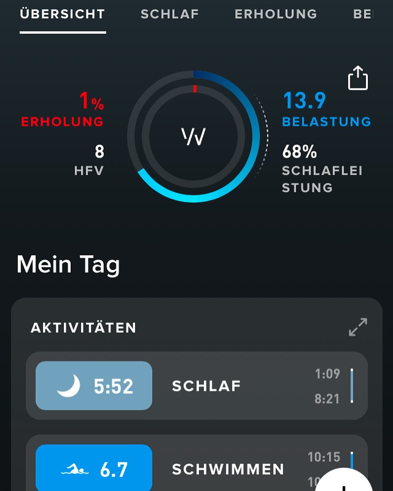 🛌 Schlaftracking: Was mein Körper mir erzählt
Ich tracke meinen Schlaf, um mehr über meinen Körper und meine Erholung zu lernen. Meistens bin ich mit meinen Werten zufrieden, aber es gibt Ausnahmen – und die sind oft sehr aufschlussreich.
👉 Wann fällt der Erholungsfaktor auf 1 %?
Nach Alkoholkonsum: Mein Schlaf ist weniger tief, und ich wache dann müde auf am nächsten Morgen, obwohl ich nicht weniger Stunden als sonst geschlafen habe. 🍷😴
Nach einem Marathon: Mein Körper ist nach so einer Extrembelastung im Ausnahmezustand. Die Nacht darauf ist selten erholsam, da der Körper noch intensiv regeneriert. 🏃♂️💥
✨ Was ich daraus gelernt habe:
Kleiner Aufwand, grosse Wirkung: Wenn Alkohol trinken, dann lieber nicht vor dem Schlafen gehen – und mein Körper dankt es mir am nächsten Morgen.
Regeneration braucht Zeit: Nach intensiven Belastungen wie einem Marathon muss ich meinem Körper bewusst Ruhe und Nährstoffe geben, um wieder ins Gleichgewicht zu kommen.
Schlaftracking hilft mir, diese Zusammenhänge besser zu verstehen und gezielt an meiner Gesundheit zu arbeiten.
Wie sieht’s bei dir aus?
#achtsamkeit #selbstfürsorge #resilienz #mindsetpositiv #wohlfühlen #körperundgeist #mentalegesundheit #stressmanagement #burnoutprevention #psychischegesundheit #SchlafTracking #Regeneration #GesundLeben "