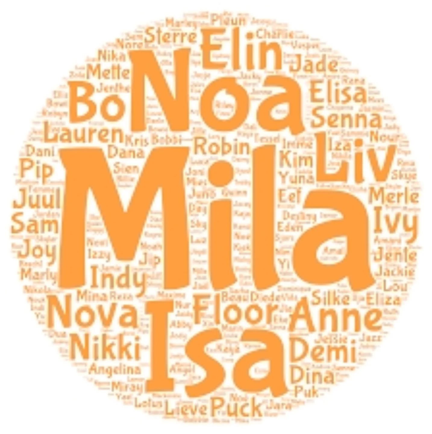 ☆♡ Namen ♡☆
Hoe zijn jullie gekomen op de naam die je aan je kind gegeven hebt?
Gisteren kreeg ik, van een andere ouder met een Job, de vraag waarom ik mijn kind Job genoemd heb. Ik stamelde wat en kwam niet verder dan 'gewoon, omdat ik het een leuke naam vond'.
Dat is ook zo. En toen ik destijds de betekenis ging opzoeken kwam ik erachter (ja, ik zat ooit op een Christelijke basisschool en had dat moeten weten;)) dat Job in de bijbel een persoon is die ondanks alle tegenslagen in zijn leven altijd positief en rechtvaardig blijft.
De dag van de heilige Job is 10 mei. En laat dat nou net mijn verjaardag zijn. Het moest dus wel zo zijn dat mijn oudste zoon Job ging heten.
En toen werd ik weer zwanger. Minder onbezorgd, aangezien ik een afwijkende placenta had en er daardoor bij 23,5 week een scheur ontstond in de vliezen.
Mijn lieve, veel te kleine jongen zou het niet overleven als hij geboren werd. We hadden nog geen naam, maar ik wilde die wel hebben voor zijn geboorte. Al snel wisten we dat het 'Ben' zou worden. Want hij zou altijd de Benjamin van de familie blijven.
Ik beviel niet. Lieve, eigenwijze 'Ben' bleef zitten. Zo lang dat het vertrouwen in een goede afloop terugkwam en hij een andere naam kreeg.
En toen ging ik bevallen. Met 38! weken pas. De weeën kwamen en daarmee ook de gedachte... 'Dit was Ben, dit is Ben en dit blijft altijd Ben'.
En dan een meisje. Een meisje dat eigenlijk al 'Wout' heette, omdat ik zelf veel te vroeg gekeken had en dacht dat het een jongen was;).
Fie heet gewoon Fie omdat we dat leuk vonden. Wil je lachen, noem haar dan Fien en kijk hoe ze reageert.
#Namen #kinderen #sanne #keuze #betekenis #gewoon #leuk #bijzonder #baby #spanning #belangrijk #vooraltijd #verloskundige #zorg