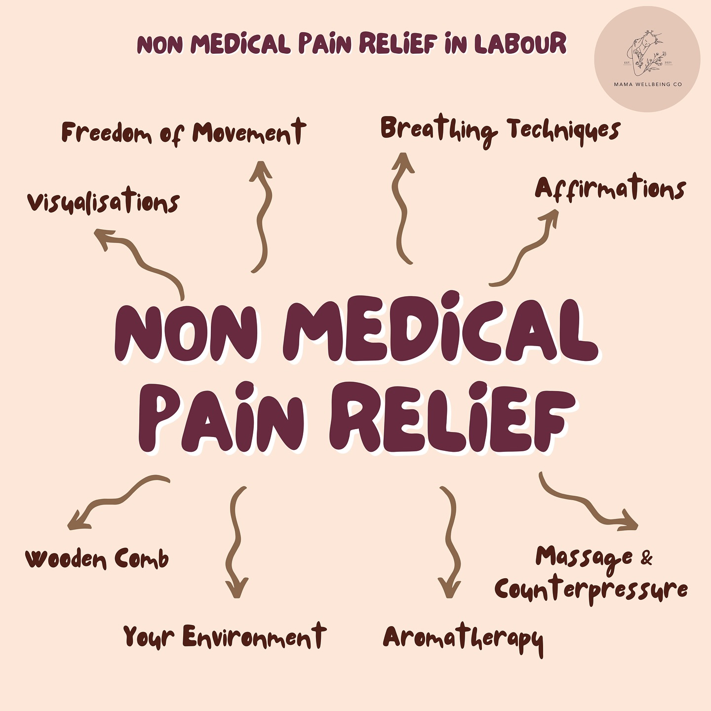 Non-medical pain relief for labour
There are lots of ‘alternative’ pain relief options that can be used for labour, often they can be really effective to help reduce anxiety, pain and help boost the all important hormones for birth - like Oxytocin.
Some of these tools/techniques might be:
🌼 Visualisations
🌼 Freedom of movement
🌼 Breathing techniques
🌼 Affirmations
🌼 Wooden comb (on acupressure points)
🌼 Your environment
🌼 Aromatherapy
🌼 Massage and counterpressure
Many families I work with hope to build up a toolkit of skills that they can tap into on the day, if that feels right for them. Of course many of these can be used in connection with medical/pharmacological options if preferred too.
From setting up an environment that feels safe and calming, to hands on techniques like massage, my Hypnobirthing antenatal course covers all of the above and more.
It can really help couples (or birth partners) feel like they can help in lots different ways.
My goody bag to couples on the course also includes some things, like an aromatherapy oil, tea-lights, comb and affirmation cards to kick-start off a little kit for your birth bag.
My next group courses are:
March 15th & 16th (hurry only 3 spaces left)
Or
June 7th & 8th
You are so welcome to join me there - drop me a message or email to chat more. One-to-one sessions in the comfort of your home are also an option, with next availability for this from mid-Feb.
What techniques did you find helpful in labour?
Gilly x
#hypnobirthing #antenatalclass #antenatalcourse #falkirk #larbert #forthvalley #labour #pregnancy #painrelief #alternativetherapies #breathingforbirth #postivebirth #birthbag #nonmedicalpainrelief #birth #labor #hypnobirthingfalkirk