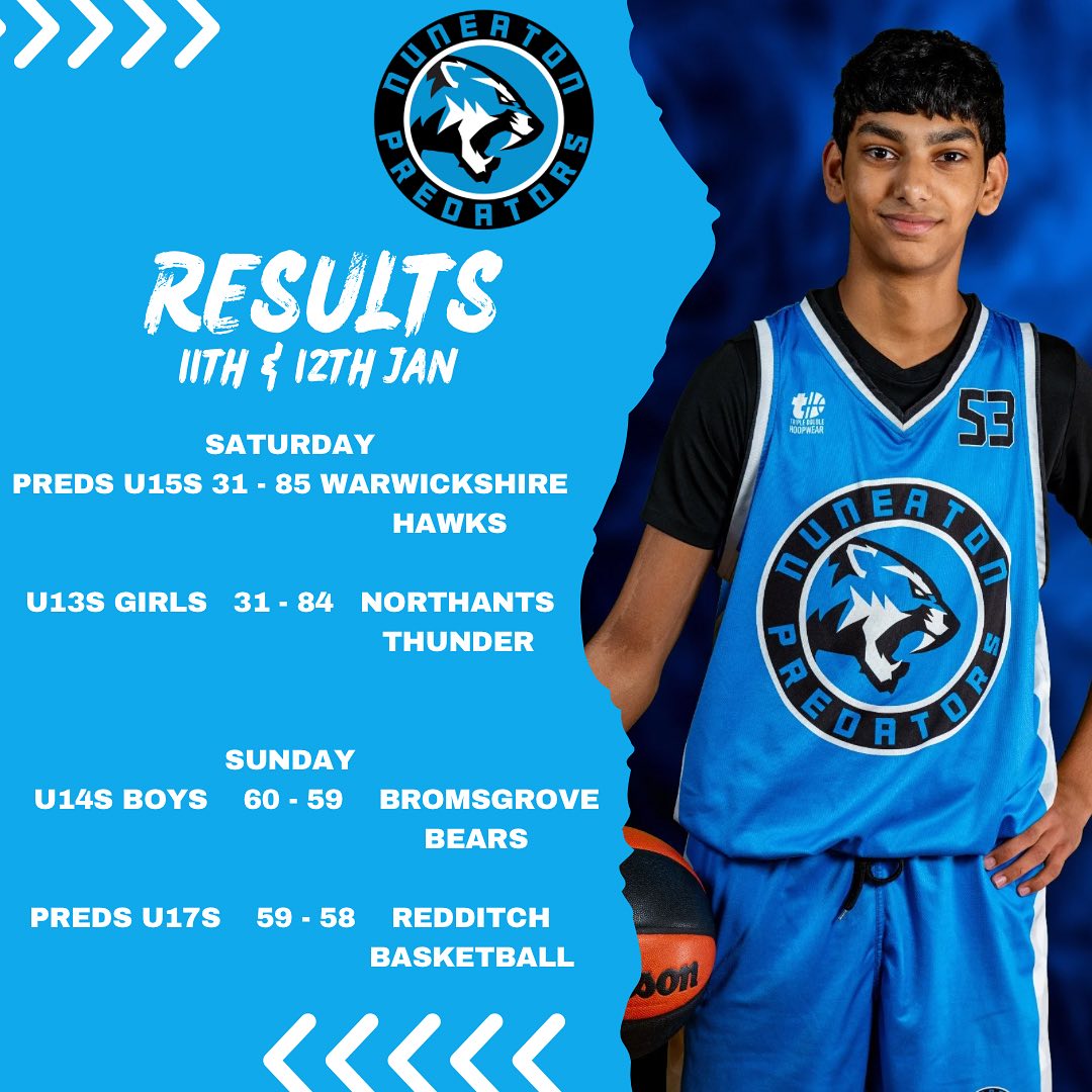 Results for the weekend of 11th & 12th Jan.
This weekend saw two exciting back to back single point victories on Sunday with our U14s & U17s taking the W
#letsgopreds #partofthepride #femaleballers #NBL #ybl #warwickshirebasketballleague