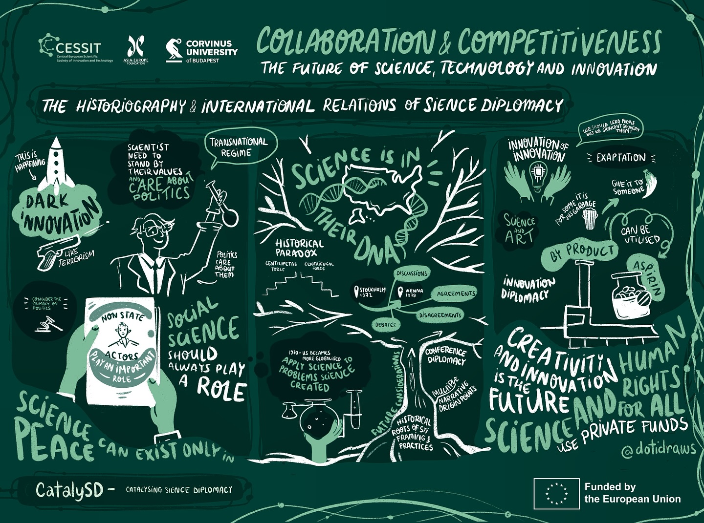 This is the last live illustration I share from the #ScienceDiplomacy series I created. I loved working on this difficult topic, brought me so much challenge, and joy and doubled up my creativity. Thank you CESSIT for your trust in me 💖✨🌞
.
#graphicrecording #liveillustration #conference #visualnotes #visualnotetaking