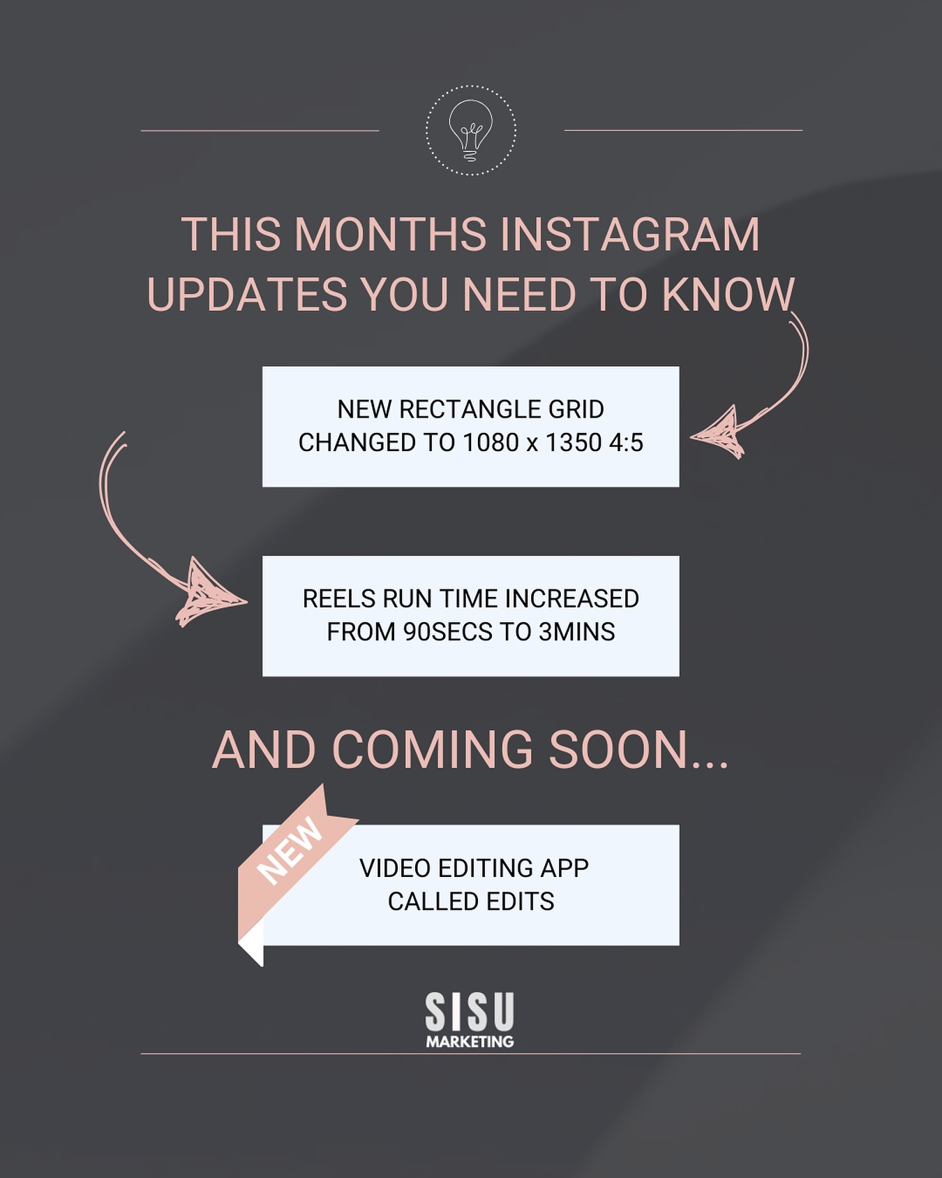 👉NEW INSTAGRAM FEATURES👈
If like us your insta feed has gone a bit squiff and you’re wondering why, it’s because of some of the new features Insta have brought in this January!
1️⃣ The grid format has changed from square posts to rectangle with a new format of 1080x1350. So you may find some of your content doesn’t display correctly on your grid and needs editing!
2️⃣ Great news! The Reel time has increased from 30secs to 3mins, giving you longer to get your message out there through video content. 🙌
🆕 And keep your eyes peeled for the new EDITS feature coming in late Feb early March which comes with features such as AI animations, captions and built in analytics 🤩
All exciting changes coming, even if it does mean we need to rejig our grid 😝
#instagramdevelopments
#sisumarketing
#socialmediamarketing