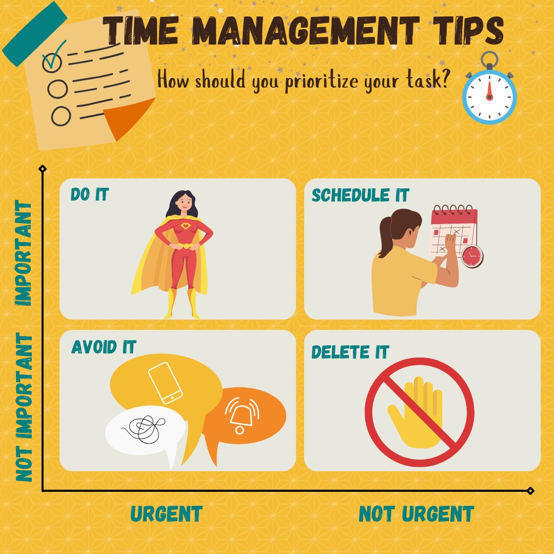 Let’s dive into Stephen Covey’s renowned 4 Quadrants system, a game-changer for productivity and focus! 🚀
🕒 Quadrant 1: Urgent and Important (The Necessities)
Dealing with pressing deadlines and crucial tasks falls into this quadrant. It's all about firefighting and handling critical matters that demand immediate attention. Stay sharp and prioritize effectively in this high-stress zone.
🌟 Key Takeaway: Tackle these tasks head-on but aim to minimise their occurrence through proactive planning and preparation.
🔥 Quadrant 2: Not Urgent but Important (The Essentials)
This quadrant is your oasis of productivity! Focus on long-term goals, strategic planning, self-care, and personal growth. Investing your time here cultivates success and prevents last-minute crises.
🌟 Key Takeaway: Prioritise activities that contribute to your long-term vision and well-being, fostering a sense of accomplishment and fulfilment.
🌀 Quadrant 3: Urgent but Not Important (The Distractions)
Beware of the allure of distractions that masquerade as urgency. Emails, meetings, and interruptions often fall into this quadrant, diverting your focus from what truly matters. Learn to delegate or eliminate these time thieves.
🌟Key Takeaway: Differentiate between true priorities and distractions, setting boundaries to shield your time and attention.
🛑 Quadrant 4”Not Urgent and Not Important (The Time Wasters)**
Time to declutter your schedule from activities that offer little value or joy. Social media scrolling, mindless tasks, and excessive procrastination belong in this quadrant. Reclaim your time by redirecting it to more meaningful pursuits.
🌟 Key Takeaway: Let go of activities that drain your energy and offer little return, freeing up valuable time for what truly matters to you.
Harnessing Covey’s 4 Quadrants empowers you to take charge of your time, enhance efficiency, and achieve a harmonious balance between productivity and well-being. Which quadrant resonates with you the most today?
#TimeManagement #ProductivityTips #StephenCovey #4Quadrants #coaching #PersonalDevelopment #Prioritization #SuccessMindset#puzzlepiecesolutions #personalgrowth