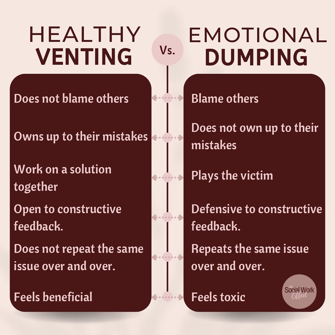 This guide breaks down the key differences of healthy venting and emotional dumping. It’s reminding us how to communicate in a way that nurtures relationships and fosters growth. 🤎#HealthyCommunication #EmotionalWellness #MentalHealthMatters #VentingVsDumping