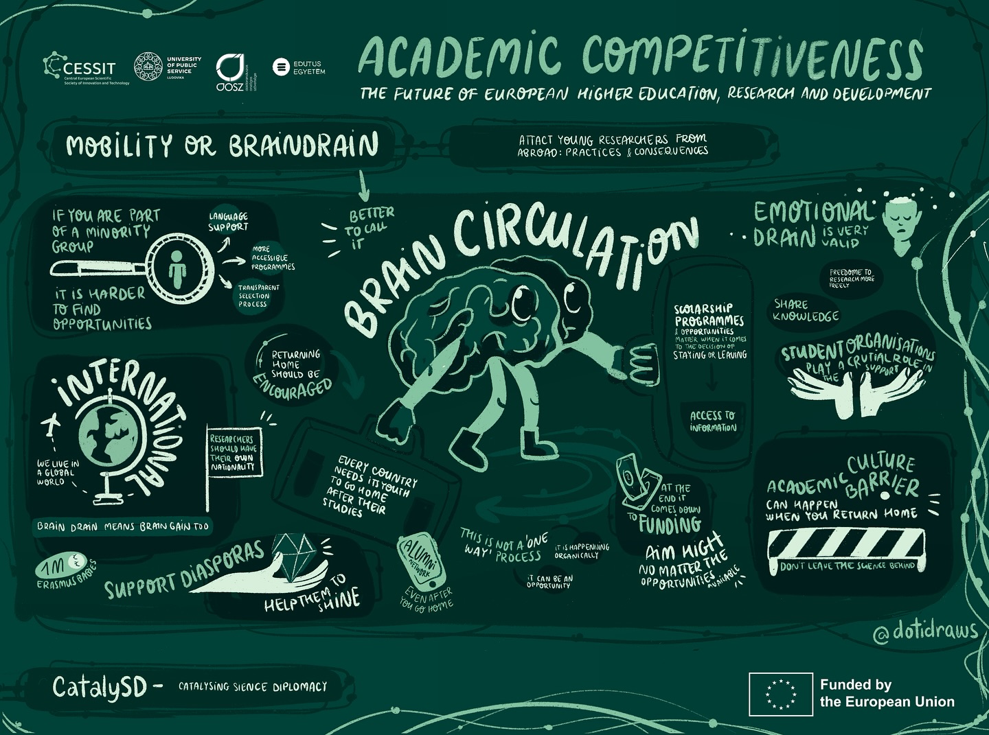 I often get the question of how much time I need to create these drawings. I do them on the spot! Sometimes I have 30 minutes, sometimes 1, 5 hours but this one for example took 45 minutes to create live on the spot. ✍️✏️✨ yes I drew reeeeealy fast. ✨#sciencediplomacy
.
#graphicrecording #visualfacilitation #liveillustration #conference