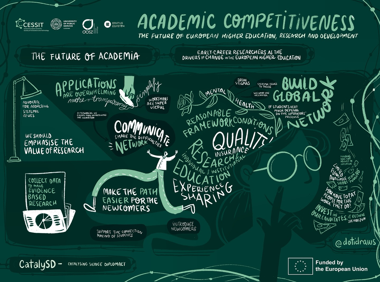 I'm continuing to share some of my fav recordings I've done but never posted on my social media part 2. Yeeey to posting again 💻✨✏️
.
#ScienceDiplomacy #conference #liveillustration #graphicrecording #digitaldrawing