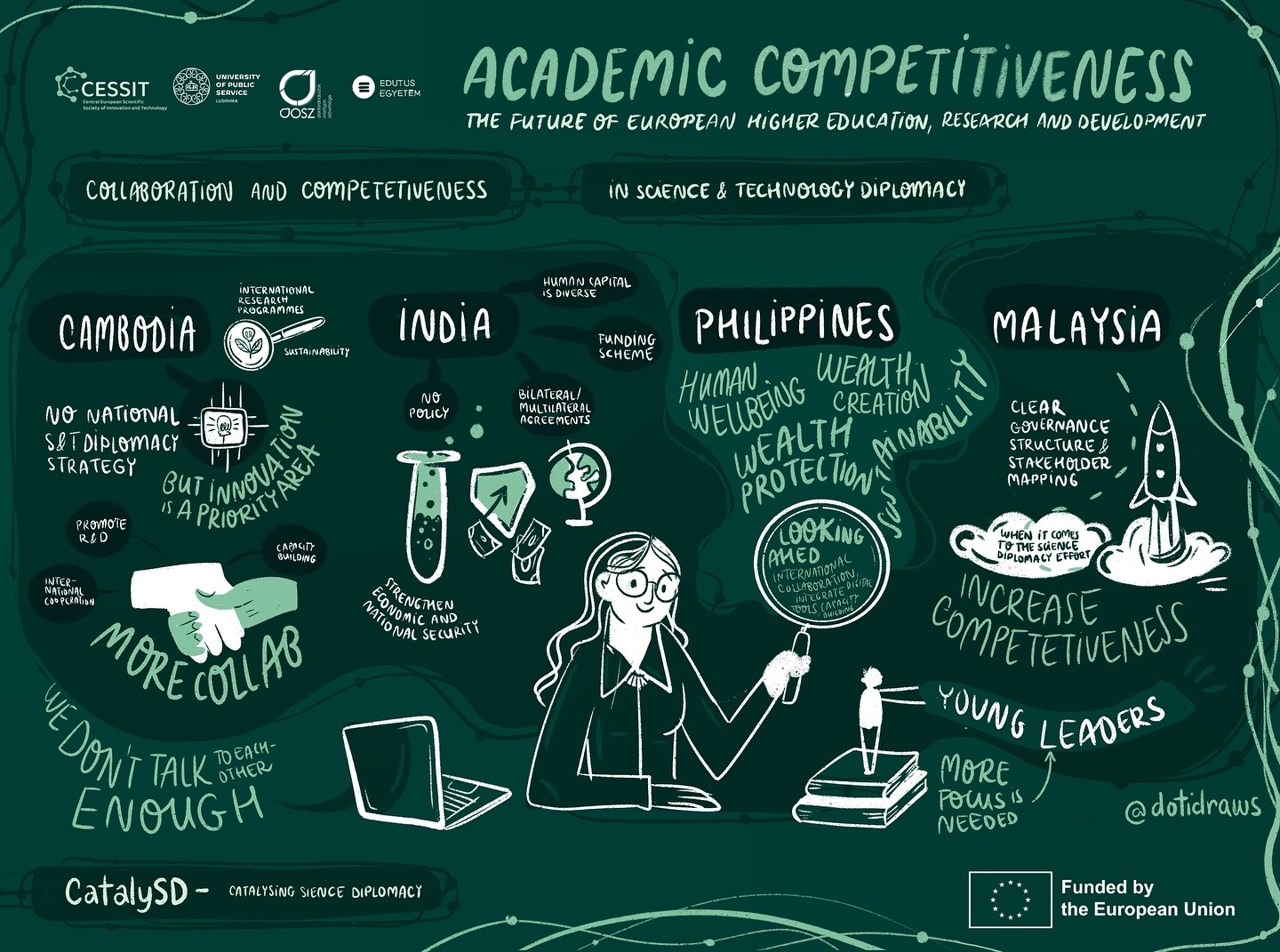 I did this live recording two months ago but I am still dying for this colour palette. It just lookes super amazing 🤩 ✨Thank you CESSIT again for having me!
#sciencediplomacy
.
#graphicrecording #liveillustration #conference #digitaldrawing #visualfacilitation