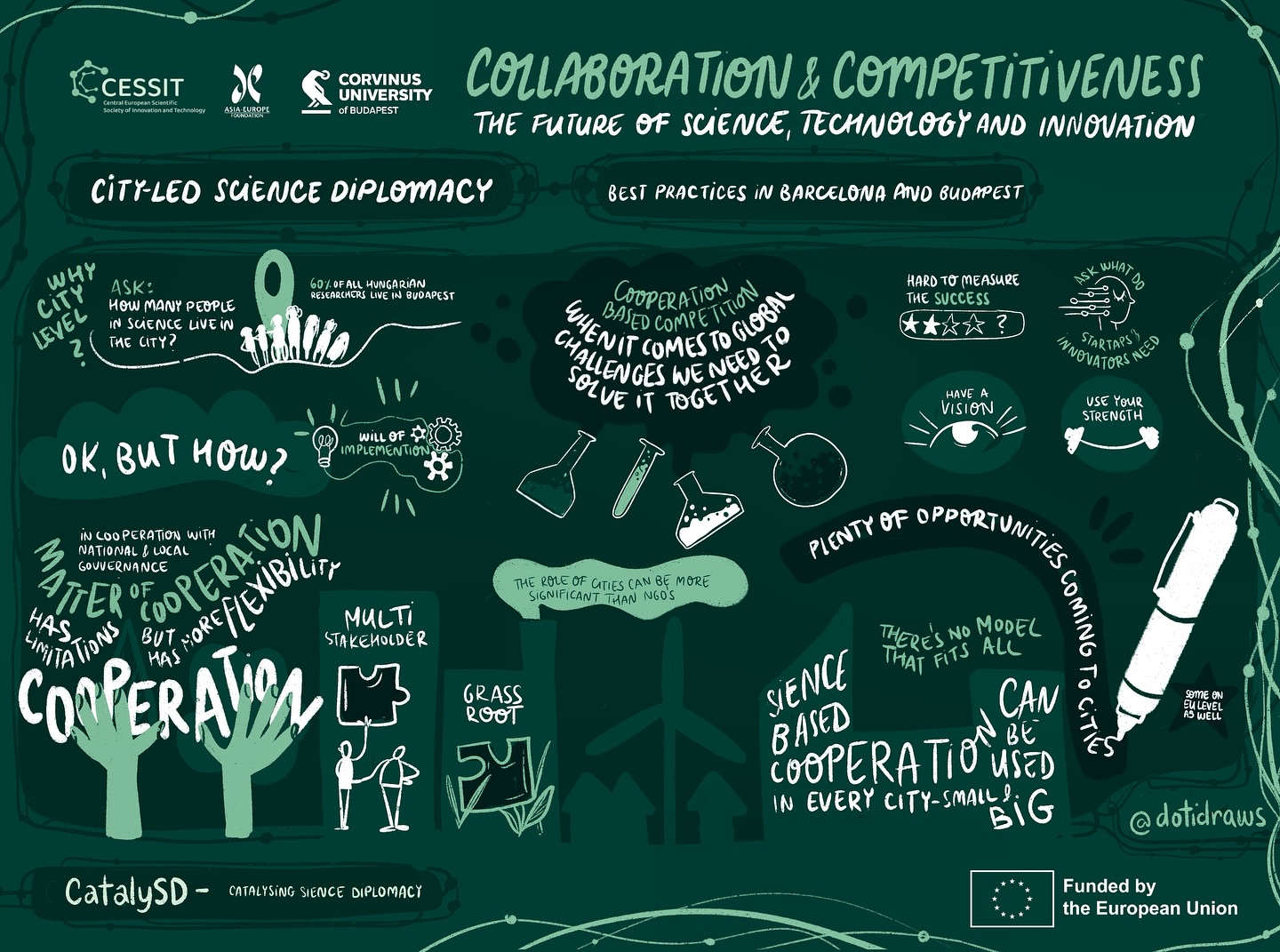 I’m back to sharing some cool recordings on heavy topics I’ve explored. I’ve learned a LOT, and it was fun—but this was just one session! The next one is coming up in my next post tomorrow. ✍️✨💖
Yay! #ScienceDiplomacy
.
#graphicrecording #liveillustration #digitaldrawing #conference