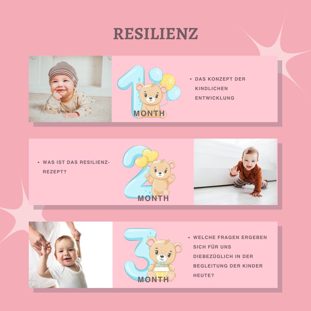 Spannender Artikel von HRP auf dem BLOG KINDER VERSTEHEN: "Die Entwicklungspsychologie beschreibt die fundamentalen Kompetenzen, die ein Kind braucht, um für eine wandelbare Zukunft gerüstet zu sein:
*das Kind muss lernen, mit sich selbst klar zu kommen. Dazu muss es seine eigene Gefühlswelt kennen lernen, seine Impulse und Emotionen in den Griff bekommen und generell lernen, sein Verhalten adäquat und zielgerecht zu steuern (Aufbau von Selbstkontrolle und exekutiver Funktionen)
*das Kind muss aber auch lernen, mit anderen Menschen klar zu kommen und als Gruppe gut zu funktionieren (Aufbau sozialer Kompetenz). Als Voraussetzung hierzu muss es eine “Theorie des Geistes” bilden, also lernen, sich in die Gedanken, Gefühle und Werte der anderen hinein zu versetzen und die Welt auch aus deren Perspektive zu sehen, zu begreifen und zu bewerten (und das nach und nach auch in moralischer Hinsicht).
*zudem muss das Kind lernen schöpferisch zu denken und zu handeln – also nicht nur kopieren, was schon da ist und was die anderen machen, sondern immer auch das Bestehende verändern und zu Neuem formen (Aufbau von Kreativität).
*und schließlich müssen Kinder innere Stärke aufbauen – also eine Art Rückgrat, das ihnen hilft, auch bei Gegenwind zu funktionieren, sich durch Widerstände nicht entmutigen zu lassen und Wunden, die auf dem Weg entstehen, heilen zu können. Diese Fähigkeit im Angesicht von Widrigkeit bestehen zu können wird auch als Resilienz bezeichnet" #herbertrenzpolster #kinderverstehen #menschenkinder