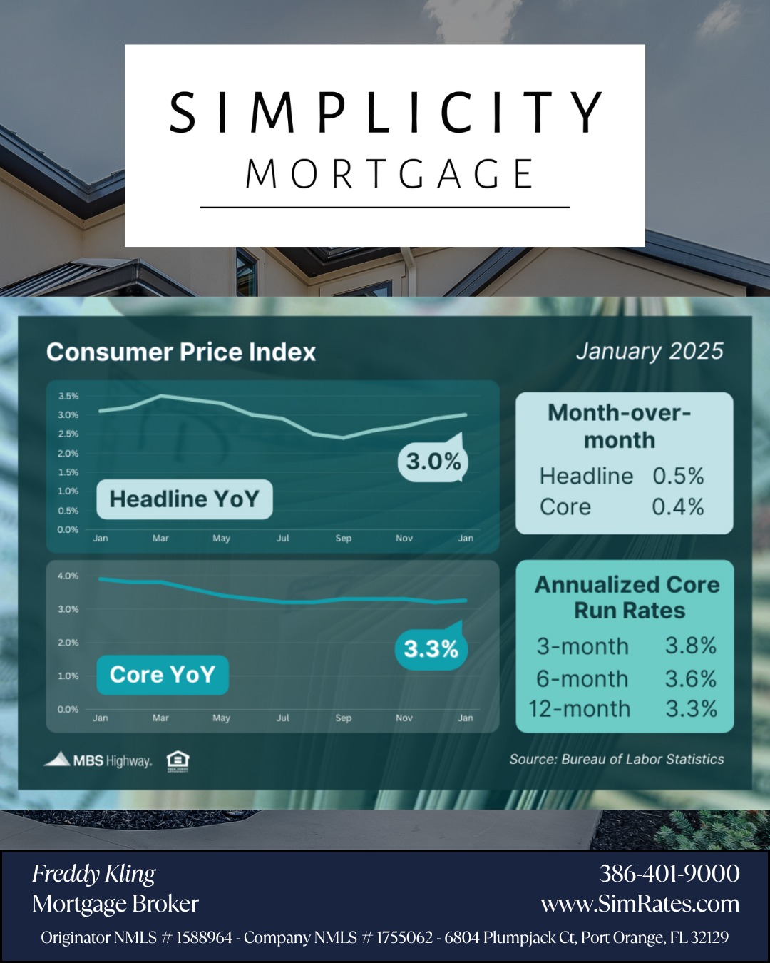 Inflation Sizzled in January—But There’s Light at the End of the Tunnel! 🏡📉
January’s CPI report came in hotter than expected, with headline inflation rising 0.5% for the month and 3.0% year over year. Core CPI, which excludes food and energy, was also up 0.4% MoM and 3.3% YoY, largely due to shelter costs—which we know are lagging behind real-time data.
🥚 Eggs, of all things, are once again making their mark on inflation! If your morning omelet feels pricier, you’re not imagining it! Food prices rose 0.4% in January, but luckily, we don’t expect eggflation to scramble the long-term trend.
🏡 The real story? Shelter costs. While they remain elevated in official CPI readings, real-time housing data from Zillow, CoreLogic, and Realtor.com suggests rent inflation is actually closer to 1.5%. Once these lagging numbers catch up, Core CPI could move closer to the Fed’s 2% target—which would be a huge win for mortgage rates!
📉 What does this mean for homebuyers? While today’s report may feel like a speed bump, we’re still on track for lower mortgage rates in the coming weeks as shelter costs align with reality. The market is shifting, and opportunities are on the horizon!
So, hang in there—soon, we’ll be looking at better affordability, lower rates, and maybe even cheaper eggs! 🥚😂
#CPI #Eggflation #MortgageRates #HomeBuying #RealEstate #MortgageMarket #MortgageInTheKnow