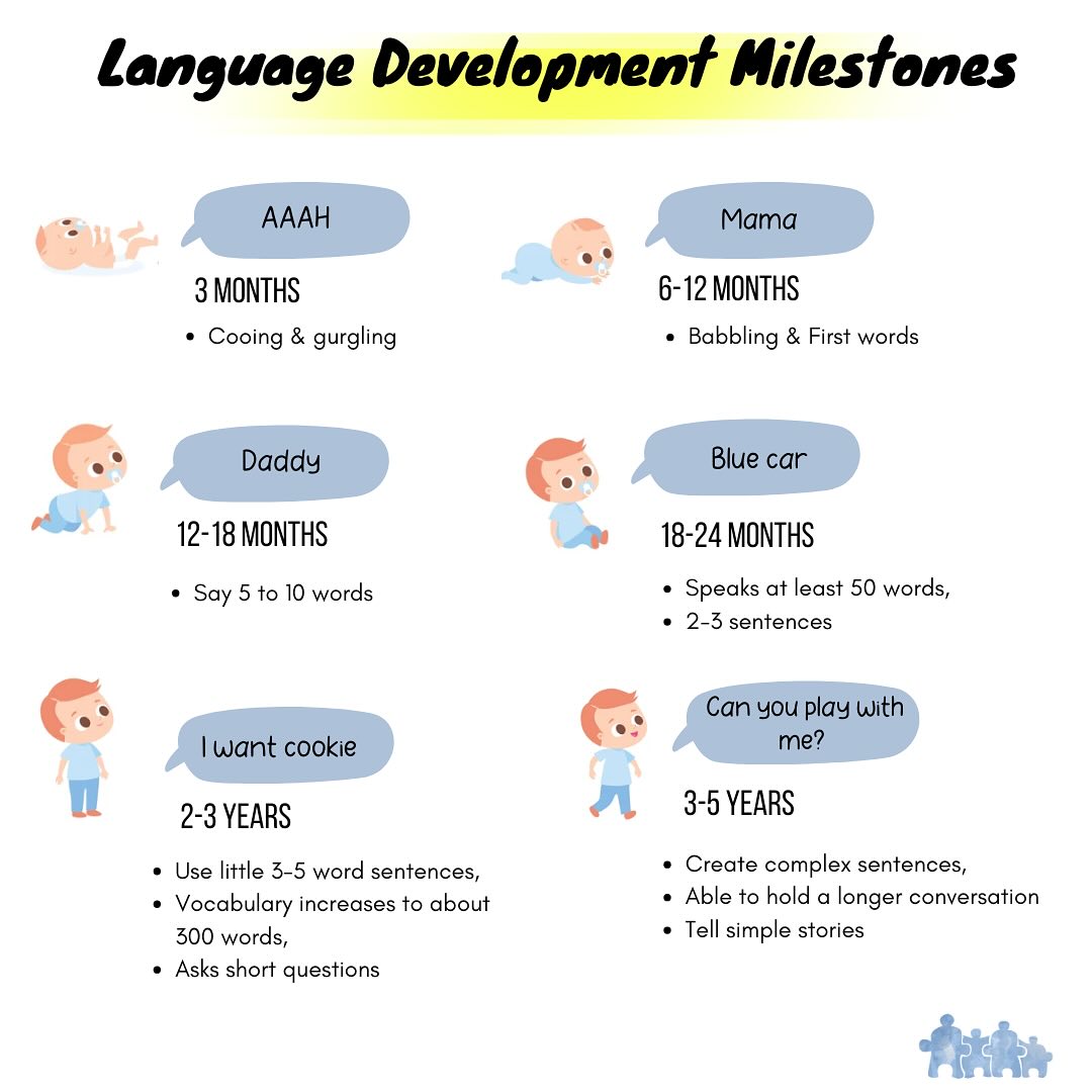 Let’s dive into Language Development Milestones.
From coos and babbles to full conversations, every stage is a step toward communication success!
Every word is a win—keep encouraging those little voices!
#MilestoneMonday #LanguageDevelopment #LittleVoicesBigSteps #EarlyLearning
#schoolreadinessprogram #abatherapy #littlefootsg