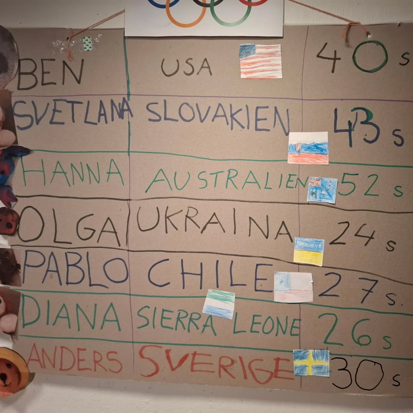 Grattis Olga! Du vann OS-guld för du var det snabbaste gosedjuret i Runt i ringen tävlingen.